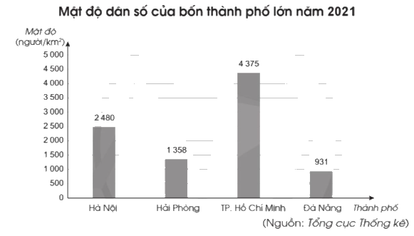 Giải bài 22: Ki-lô-mét vuông trang 54, 55 vở bài tập Toán 5 - Cánh diều 2