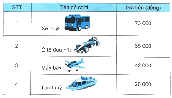 Giải bài 22: Phép cộng các số có nhiều chữ số (tiết 2) trang 77 vở bài tập Toán 4 - Kết nối tri thức với cuộc sống 2
