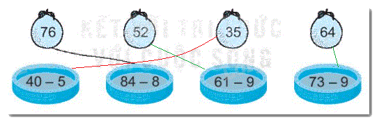Giải bài 22: Phép trừ (có nhớ) số có hai chữ số cho số có một chữ số (tiết 1) trang 80 Vở bài tập toán 2 - Kết nối tri thức với cuộc sống 5