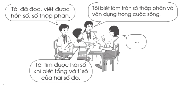 Giải bài 23: Em ôn lại những gì đã học trang 56, 57, 58, 59 vở bài tập Toán 5 - Cánh diều 0 1