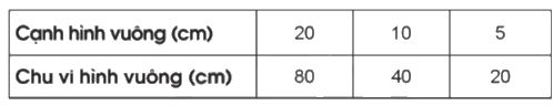 Giải bài 23: Em ôn lại những gì đã học trang 56, 57, 58, 59 vở bài tập Toán 5 - Cánh diều 10