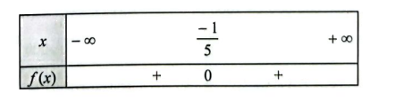 Giải bài 23 trang 52 SBT toán 10 - Cánh diều 4