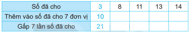 Giải bài 24: Gấp một số lên một số lần (tiết 1) trang 62 vở bài tập Toán 3 - Kết nối tri thức với cuộc sống 0 1
