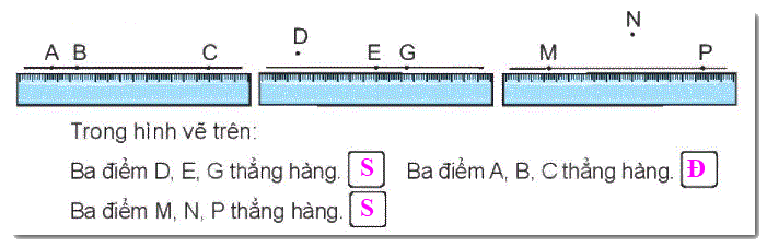 Giải bài 25: Điểm, đoạn thẳng, đường thẳng, đường cong, ba điểm thẳng hàng (tiết 2) trang 95, 96 Vở bài tập toán 2 - Kết nối tri thức với cuộc sống 3