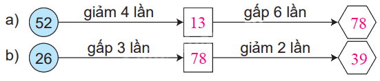 Giải bài 27: Giảm một số đi một số lần (tiết 2) trang 70 vở bài tập Toán 3 - Kết nối tri thức với cuộc sống 2