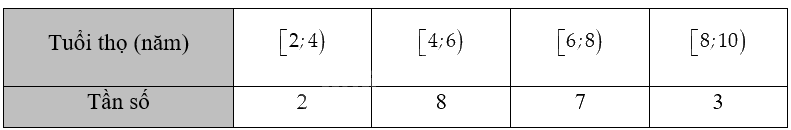 Giải bài 3.16 trang 67 sách bài tập toán 12 - Kết nối tri thức 1