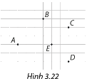Giải bài 3.6 trang 62 SGK Toán 8 - Cùng khám phá 1