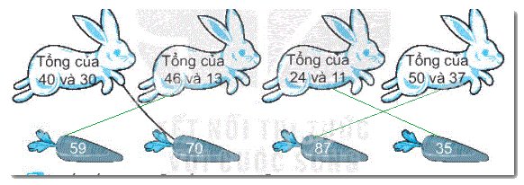 Giải bài 3: Các thành phần của phép cộng, phép trừ (tiết 1) trang 13, 14 vở bài tập Toán 2 - Kết nối tri thức với cuộc sống 1 2