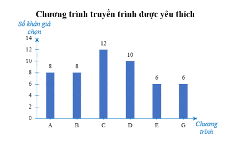 Giải bài 3 trang 107 SGK Toán 8 tập 1– Chân trời sáng tạo 4