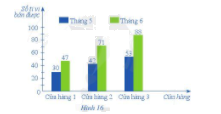 Giải Bài 3 trang 13 SGK Toán 6 Cánh Diều Tập 2 1