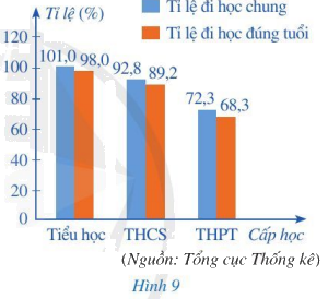 Giải bài 3 trang 13 SGK Toán 7 tập 2 - Cánh diều 1