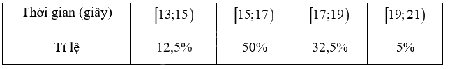 Giải bài 3 trang 57, 58 vở thực hành Toán 9 tập 2 5