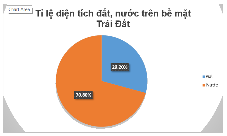 Giải bài 3 trang 88 vở thực hành Toán 7 1