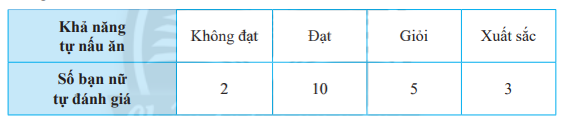 Giải bài 3 trang 94 SGK Toán 7 tập 1 - Chân trời sáng tạo 1