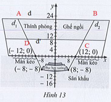 Giải bài 30 trang 33 SBT toán 10 - Cánh diều 2