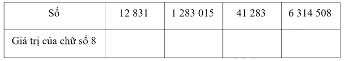 Giải bài 37: Ôn tập chung (tiết 1) trang 132 vở bài tập Toán 4 - Kết nối tri thức với cuộc sống 3