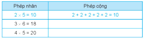 Giải bài 37: Phép nhân (tiết 2) Vở bài tập toán 2 - Kết nối tri thức với cuộc sống 0 2