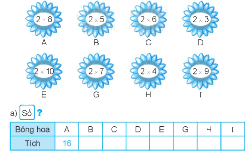 Giải bài 39: Bảng nhân 2 (tiết 1) Vở bài tập toán 2 - Kết nối tri thức với cuộc sống 3