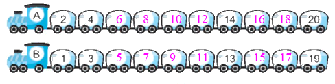 Giải bài 39: Bảng nhân 2 (tiết 2) Vở bài tập toán 2 - Kết nối tri thức với cuộc sống 1 2