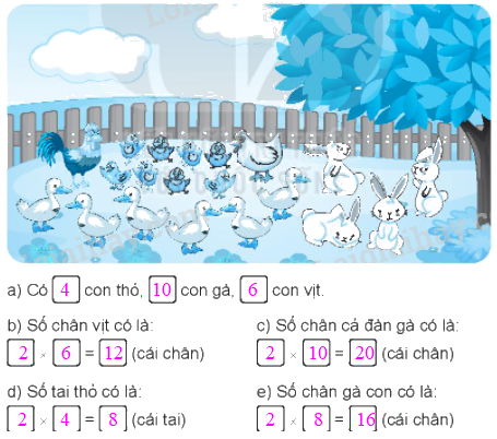 Giải bài 39: Bảng nhân 2 (tiết 2) Vở bài tập toán 2 - Kết nối tri thức với cuộc sống 8