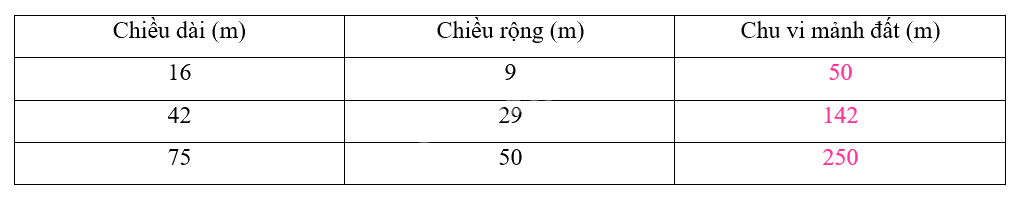 Giải bài 4: Biểu thức chứa chữ (tiết 2) trang 15 vở bài tập Toán 4 - Kết nối tri thức với cuộc sống 2