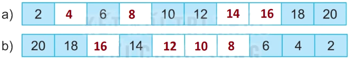 Giải bài 4: Ôn tập bảng nhân 2; 5, bảng chia 2; 5 (tiết 1) trang 11 vở bài tập Toán 3 - Kết nối tri thức với cuộc sống 4