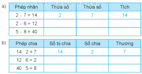 Giải bài 42: Số bị chia, số chia, thương (tiết 2) Vở bài tập toán 2 - Kết nối tri thức với cuộc sống 0 1