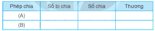 Giải bài 42: Số bị chia, số chia, thương (tiết 2) Vở bài tập toán 2 - Kết nối tri thức với cuộc sống 6