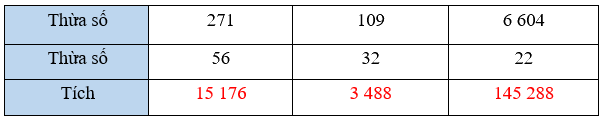 Giải bài 43: Nhân với số có hai chữ số (tiết 2) trang 22 vở bài tập Toán 4 - Kết nối tri thức với cuộc sống 0 2