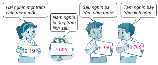Giải bài 45: Các số có bốn chữ số. Số 10 000 (tiết 1) trang 3 vở bài tập Toán 3 - Kết nối tri thức với cuộc sống 0 2