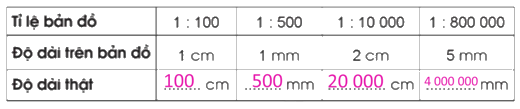 Giải bài 45: Tỉ lệ bản đồ trang 110, 111, 112, 113 vở bài tập Toán 5 - Cánh diều 2