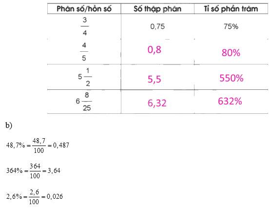 Giải bài 46: Luyện tập chung trang 114, 115, 116 vở bài tập Toán 5 - Cánh diều 2
