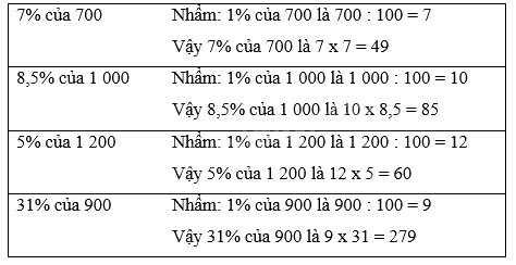 Giải bài 46: Luyện tập chung trang 114, 115, 116 vở bài tập Toán 5 - Cánh diều 4