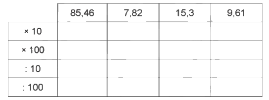 Giải bài 47: Em ôn lại những gì đã học trang 117, 118, 119, 120 vở bài tập Toán 5 - Cánh diều 4
