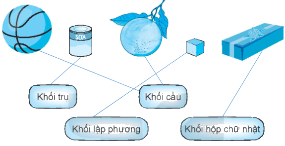 Giải bài 47: Luyện tập chung (tiết 2) trang 35 Vở bài tập toán 2 - Kết nối tri thức với cuộc sống 0 2