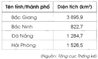 Giải bài 48: Bài kiểm tra số 2 trang 121, 122, 123 vở bài tập Toán 5 - Cánh diều 1
