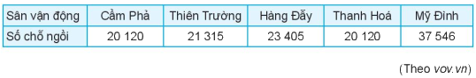 Giải bài 5.10 trang 83 SGK Toán 10 – Kết nối tri thức 1