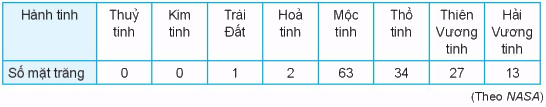 Giải bài 5.8 trang 82 SGK Toán 10 – Kết nối tri thức 1
