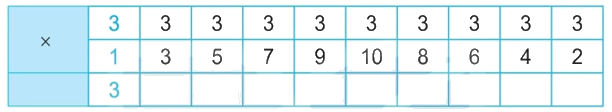 Giải bài 5: Bảng nhân 3, bảng chia 3 (tiết 1) trang 13 vở bài tập Toán 3 - Kết nối tri thức với cuộc sống 1