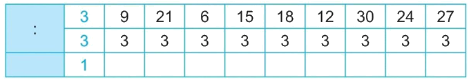 Giải bài 5: Bảng nhân 3, bảng chia 3 (tiết 2) trang 14 vở bài tập Toán 3 - Kết nối tri thức với cuộc sống 0 1