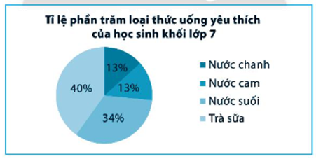 Giải Bài 5 trang 108 sách bài tập toán 7 tập 1 - Chân trời sáng tạo 1