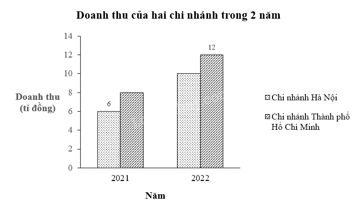 Giải bài 5 trang 97 vở thực hành Toán 8 3