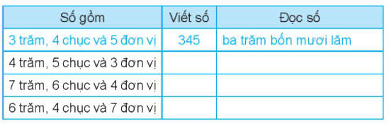 Giải bài 51: Số có ba chữ số (tiết 1) Vở bài tập toán 2 - Kết nối tri thức với cuộc sống 5