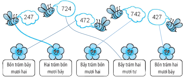 Giải bài 51: Số có ba chữ số (tiết 2) Vở bài tập toán 2 - Kết nối tri thức với cuộc sống 4