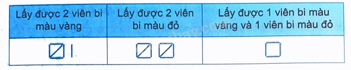 Giải bài 51: Số lần xuất hiện của một sự kiện (tiết 1) trang 50 vở bài tập Toán 4 - Kết nối tri thức với cuộc sống 3