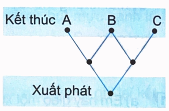 Giải bài 51: Số lần xuất hiện của một sự kiện (tiết 2) trang 51 vở bài tập Toán 4 - Kết nối tri thức với cuộc sống 3