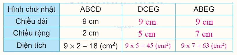 Giải bài 52: Diện tích hình chữ nhật, diện tích hình vuông (tiết 1) trang 26 vở bài tập Toán 3 - Kết nối tri thức với cuộc sống 0 2