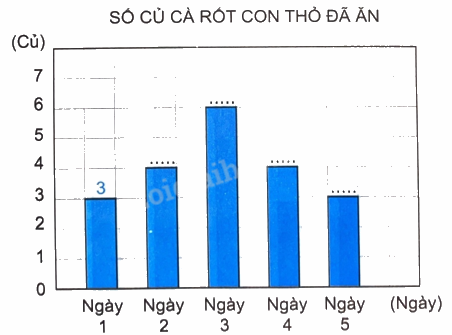 Giải bài 52: Luyện tập chung trang 53 vở bài tập Toán 4 - Kết nối tri thức với cuộc sống 1