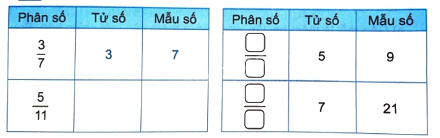 Giải bài 53: Khái niệm phân số (tiết 1) trang 56 vở bài tập Toán 4 - Kết nối tri thức với cuộc sống 3