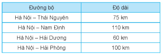 Giải bài 55: Đề-xi-mét. Mét. Ki-lô-mét (tiết 3) Vở bài tập toán 2 - Kết nối tri thức với cuộc sống 1